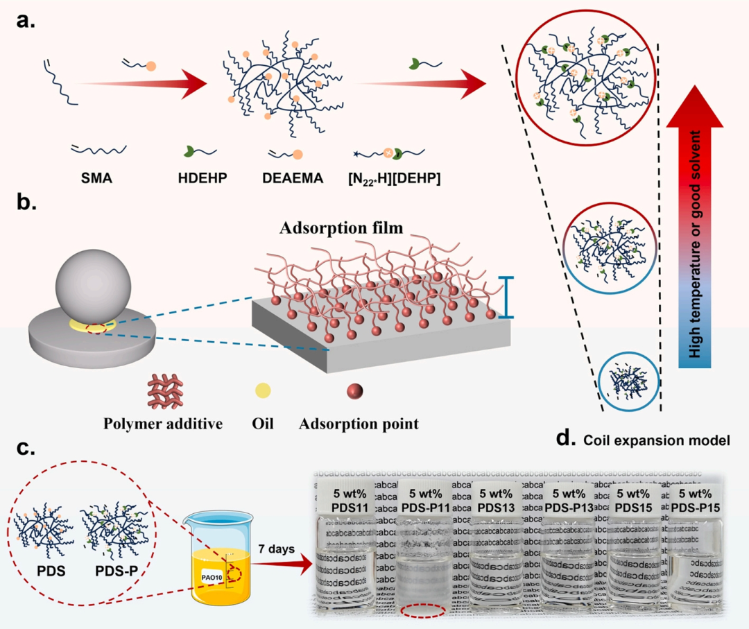 離子液體構(gòu)筑適用于嚴苛條件的高效保護膜_離子液體_默尼離子液體