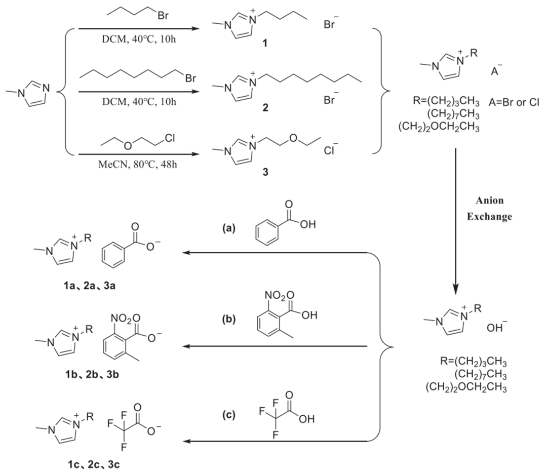 液態(tài)離子液體用于環(huán)氧樹(shù)脂單組分體系_離子液體【默尼離子液體定制】