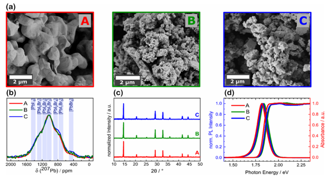 離子液體BMIMBF4調(diào)控混合鹵化物鈣鈦礦光致相分離的機(jī)制研究